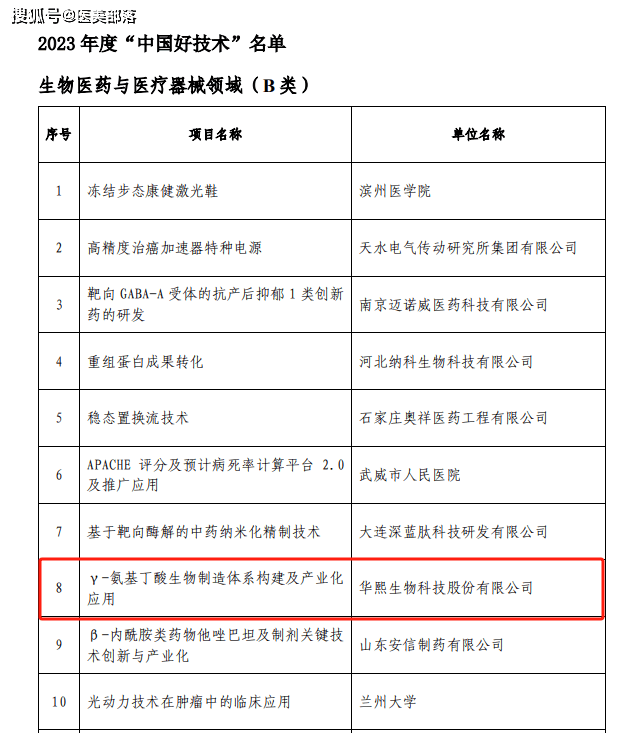 华熙生物 | 与「润辉生物」成立子公司，持续加码「海洋活性物」布局