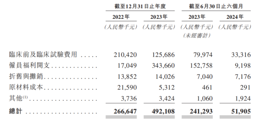 银诺医药 | 国产「人源超长效」降糖减重「怡诺轻®」全球首发