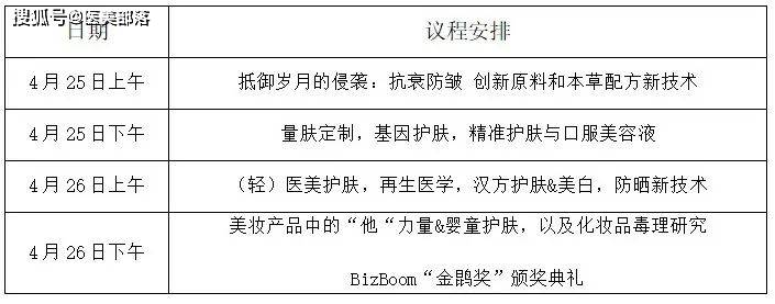 会议通知 | 中国「化妆品创新技术」发展论坛将于4月25日-26日在上海召开