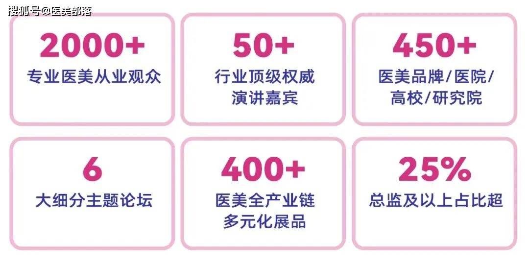 会议通知 | 第二届「中国医学美容产业链论坛」将于4月17日-18日在上海举办