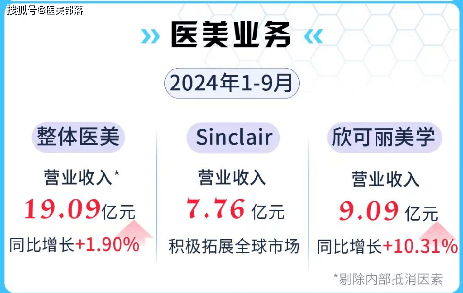 华东医药 | 旗下「双重激动剂」HDM1005注射液「第四适应症」国内临床获批