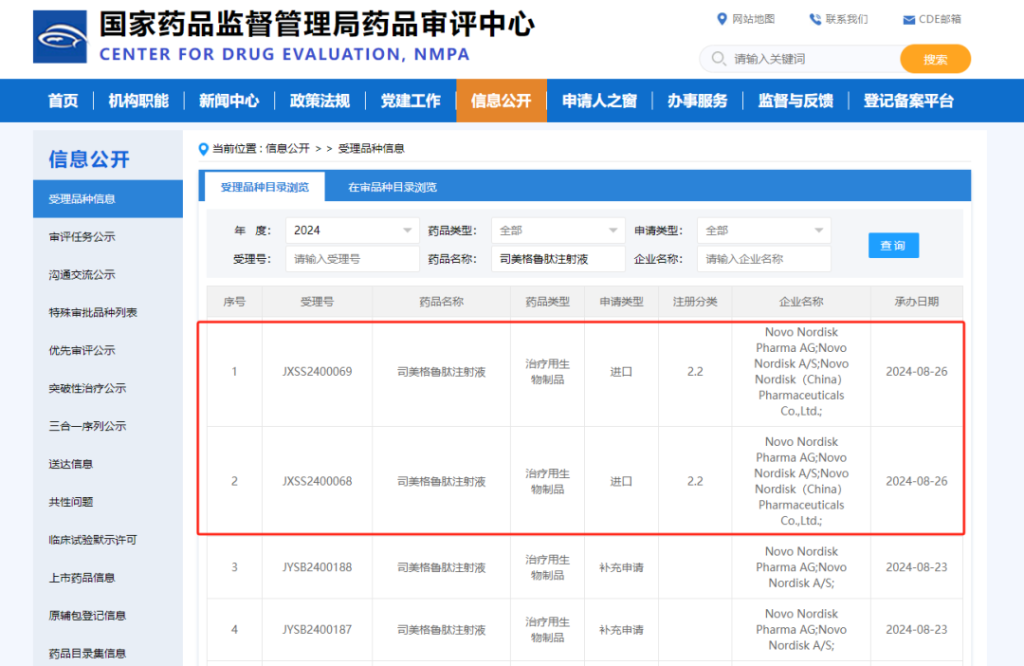 诺和诺德 | 国内「诺和泰+诺和忻+诺和盈」全年营收「9.38亿美元」