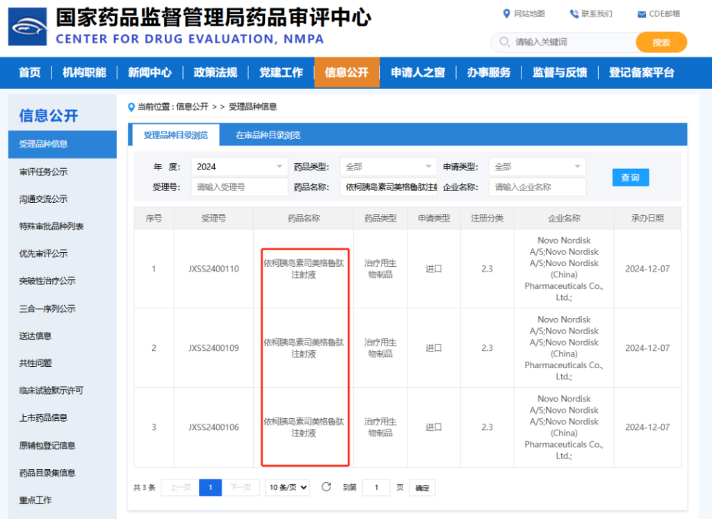 诺和诺德 | 国内「诺和泰+诺和忻+诺和盈」全年营收「9.38亿美元」