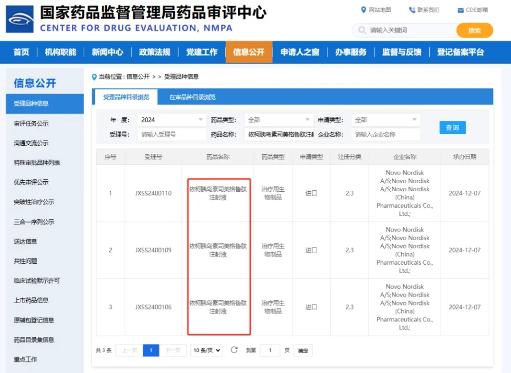 诺和诺德 | 全球首个「司美格鲁肽」新适应症「T2D合并CKD」获FDA批准