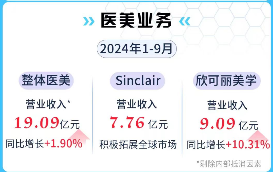 华东医药 | 旗下「少女针」Ellansé®伊妍仕®「M型」上市获受理