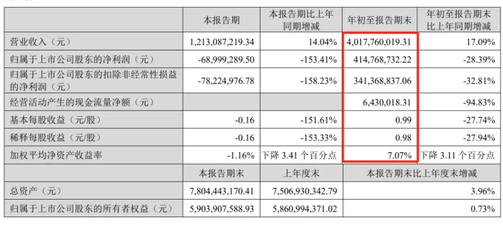 贝泰妮 | 旗下第13款「化妆品」新原料「白刺花籽提取物」备案成功