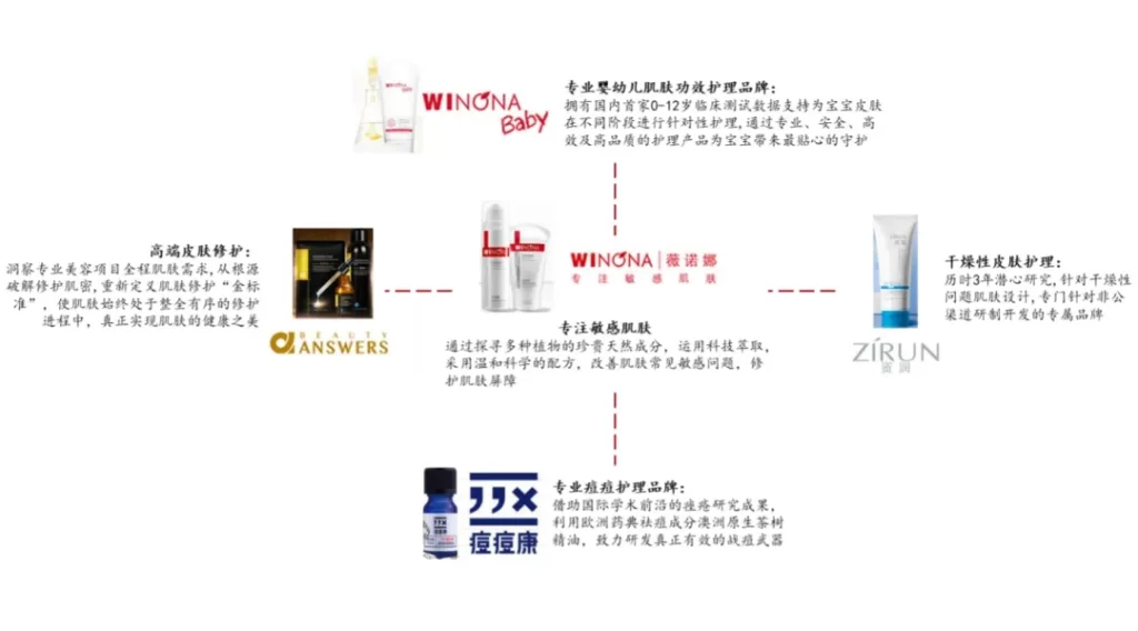 贝泰妮 | 旗下第13款「化妆品」新原料「白刺花籽提取物」备案成功