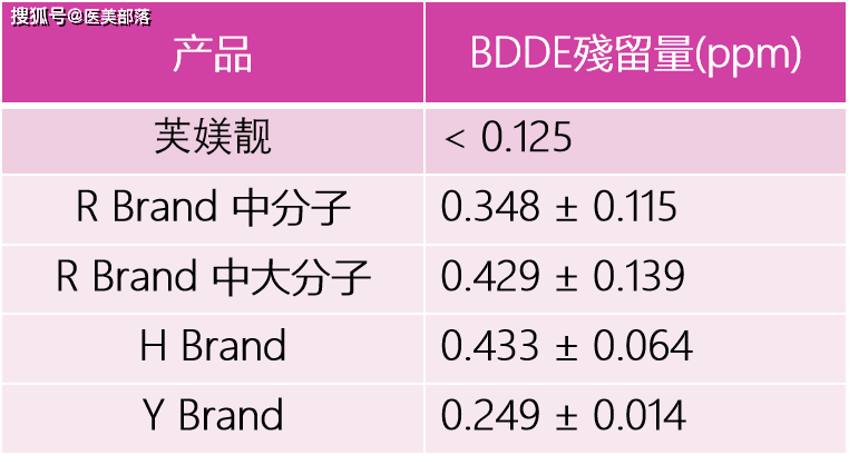 芙媄靓 | 玻尿酸「品质+技术」双重赋能，打造个性化「口周抗衰」新标杆 