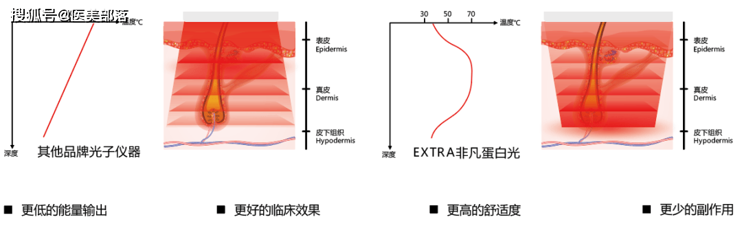 寻美之旅 | 「光美医疗」聚焦抗衰新赛道，开启生美与医美的「融合之战」，把握医美变局下的新机遇