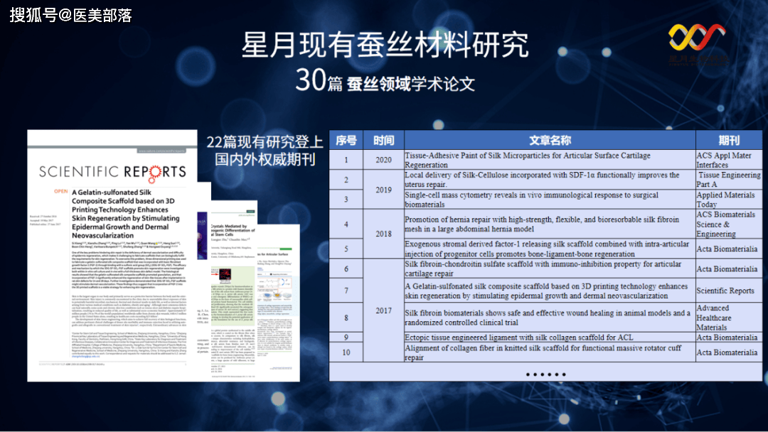 星月生物 | 旗下「次抛型」二类「丝素蛋白医用凝胶」正式获批