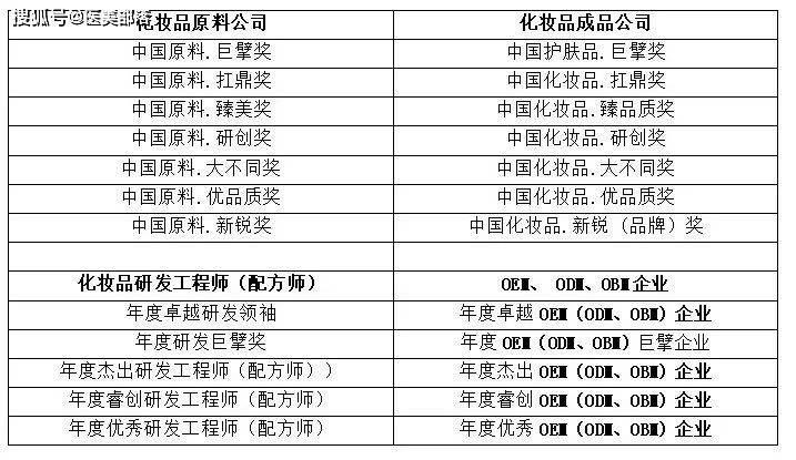 会议通知 | 中国「化妆品创新技术」发展论坛将于4月25日-26日在上海召开