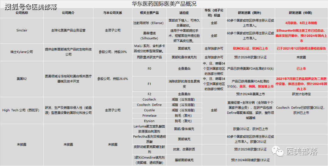 华东医药 | 旗下「德谷胰岛素」上市申请「获受理」