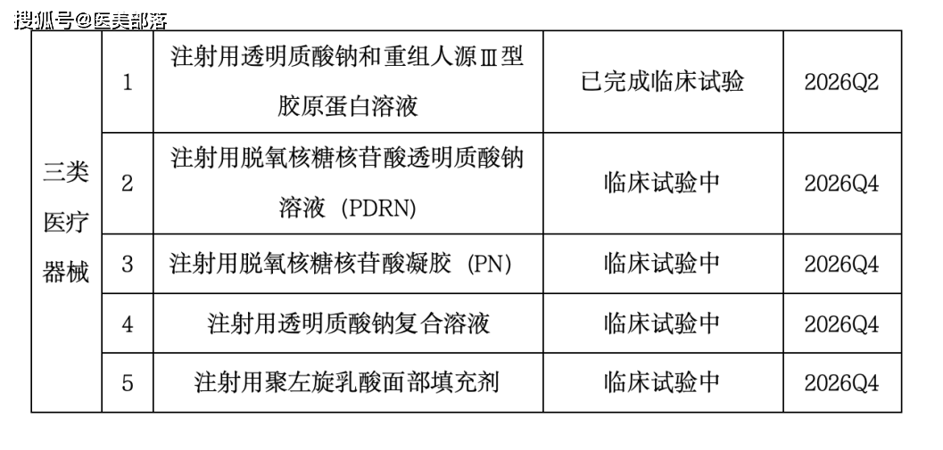湖北翎美 | 旗下首个三类器械「可吸收缝合线」获批上市
