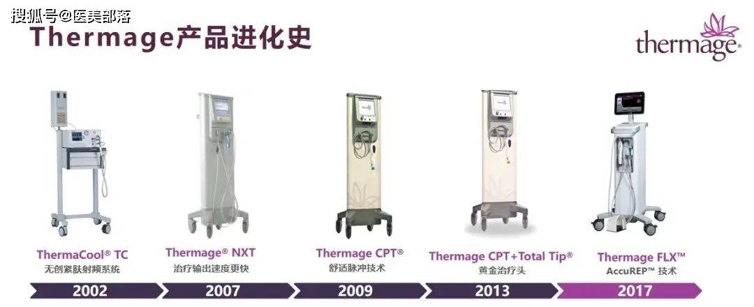 揭秘 | 火爆20余年，热玛吉如何成为全球顶流 