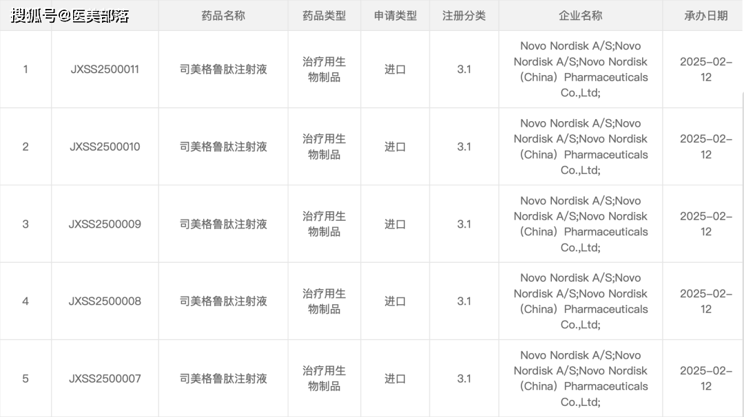 诺和诺德 | 旗下「减重注射版」Amycretin「双重激动剂」国内获批临床 
