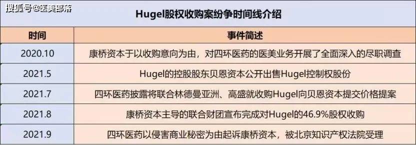 重磅 | 爱美客不会在中国市场自行销售「AestheFill艾塑菲」，江苏吴中「中国独家代理权」稳固