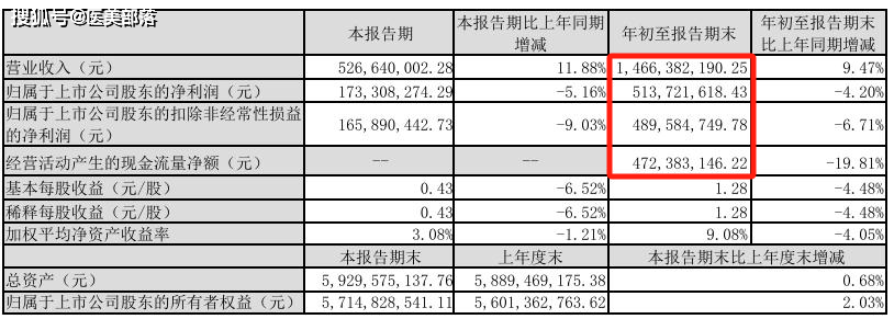 敷尔佳 | 联合「法国仙婷」共建研发中心，开启「科学护肤」创新篇章