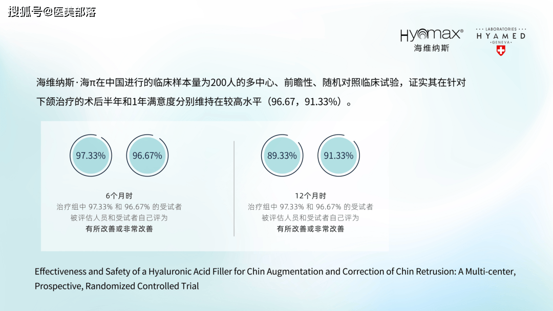 瑞士海雅美 | Hyamax「海维纳斯·海π」重塑面部轮廓，解锁「下颌美学」的新标准 