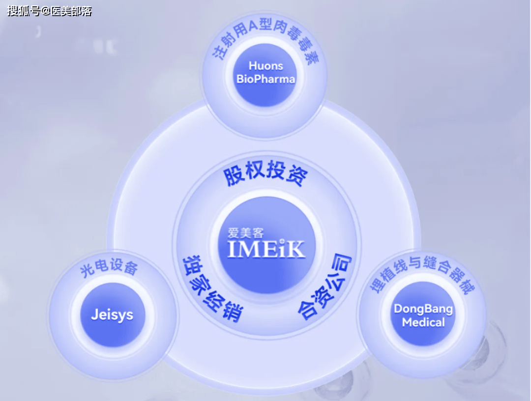爱美客 | 去年「净利润」近20亿元，利润率超过「贵州茅台」 