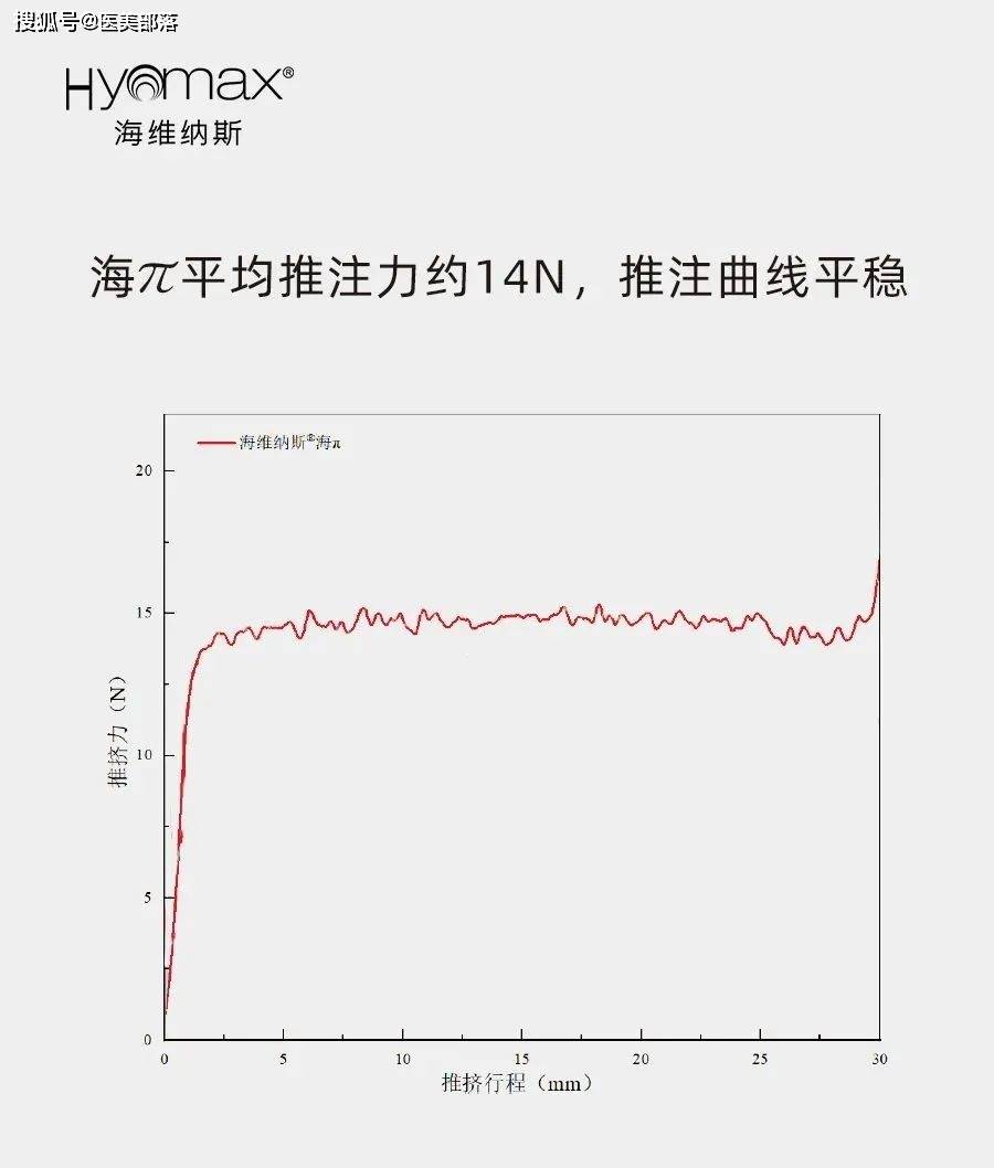 瑞士海雅美 | Hyamax「海维纳斯·海π」重塑面部轮廓，解锁「下颌美学」的新标准 