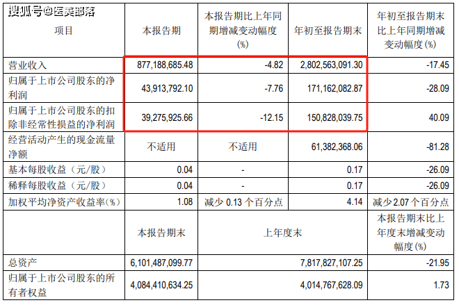福瑞达 | 善颜「双美旗舰店」开业，构建「生美+医美」产业新生态