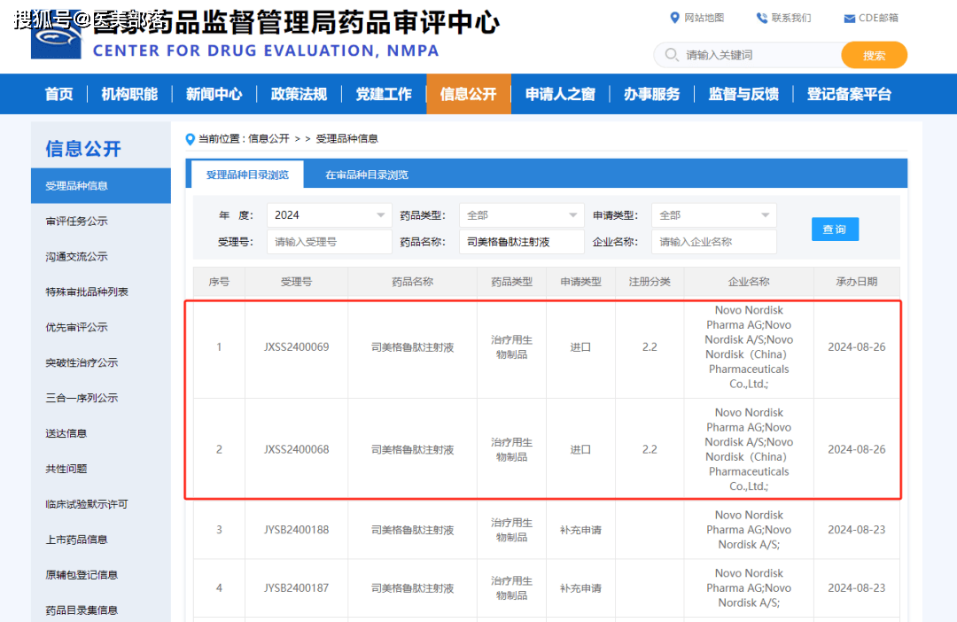 诺和诺德 | 获得「联邦制药」三重激动剂「UBT251」全球独家许可