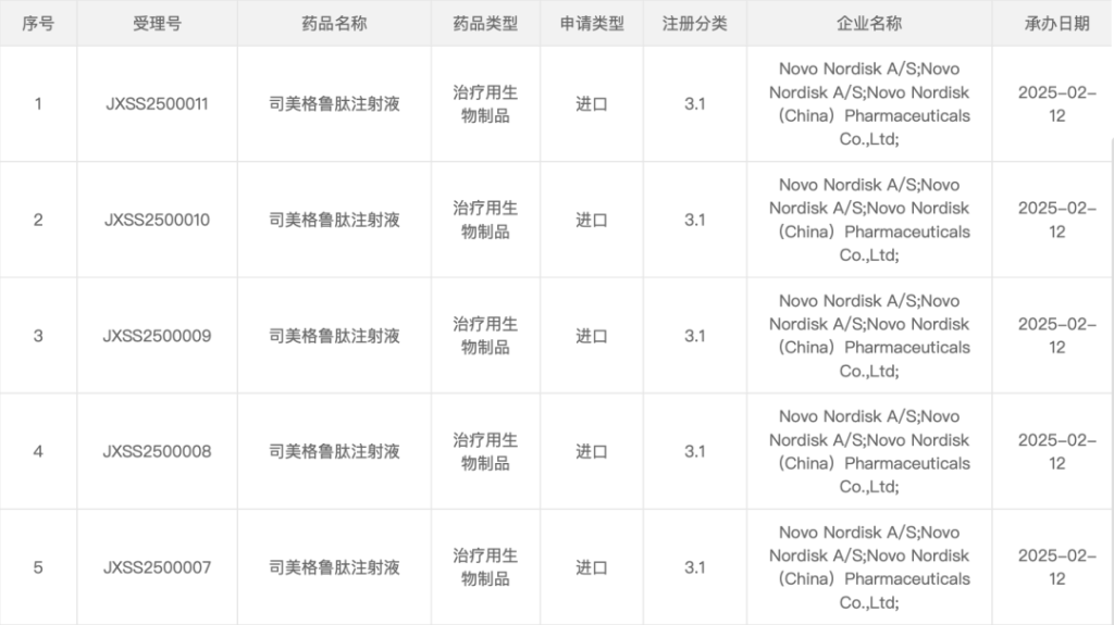 诺和诺德 | 投资「10.9亿美元」加码巴西「GLP-1类药物」产能
