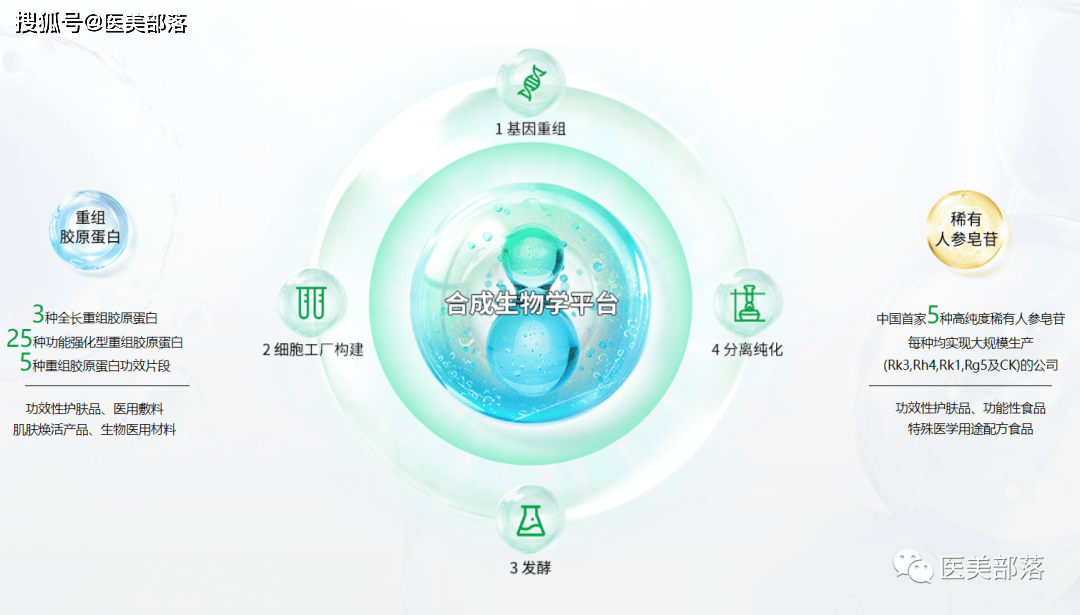 巨子生物 | 严正声明「可复美」所有产品「未添加EGF」