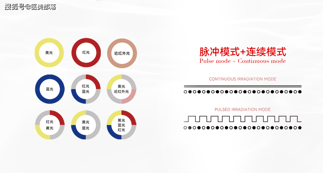 金达威医疗 | 聚舒美「舒敏治疗仪」与聚耀美「四色光谱治疗仪」双新品重磅发布
