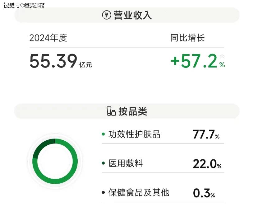 巨子生物 | 国内首个「重组胶原蛋白敷料」行业标准发布 