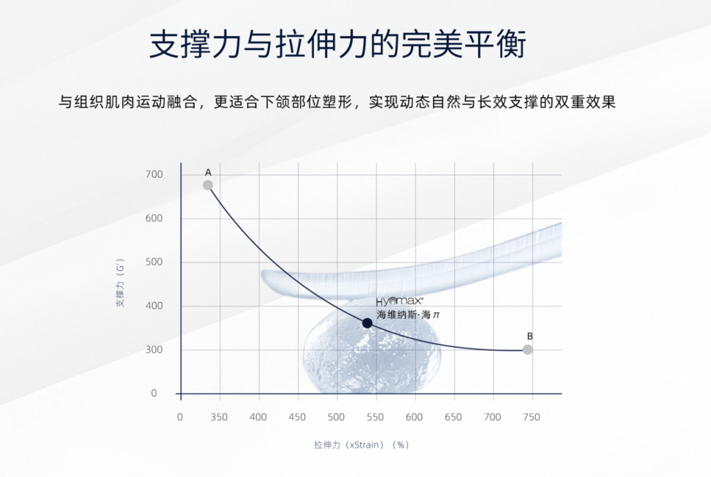 寻美之旅 | 「瑞士海雅美」产品矩阵，赋能「全球化布局」的进阶升级