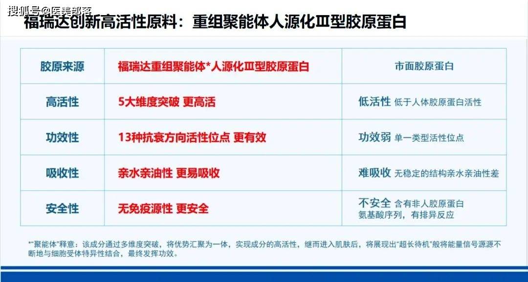 珂谧KeyC | 医用「居家水光」重磅上市，开启「院线级」抗皱新体验 
