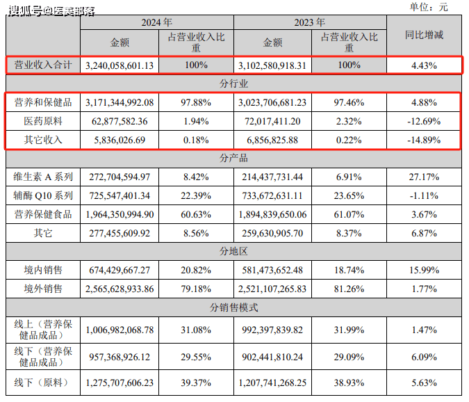 金达威医疗 | 携四大「能量源」医美器械，开启「科技智美」新征程