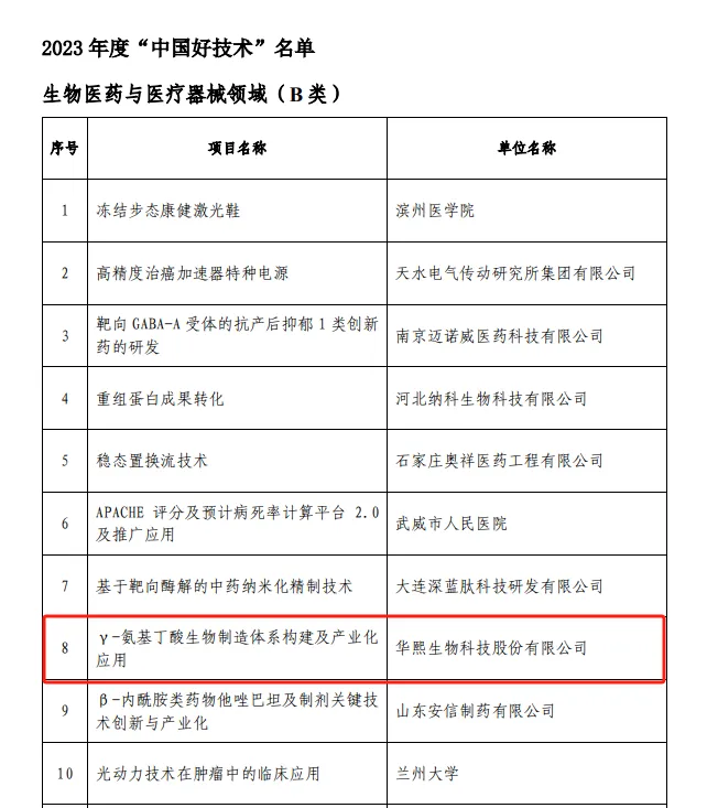 华熙生物 | 国内首个「肤质改善」含麻水光「润百颜®玻玻」正式获批