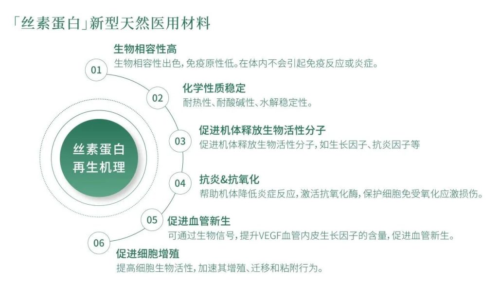 丝研生物 | 重磅原料「芯丝素™」丝素肽上市，引领「丝素蛋白」研发新高度