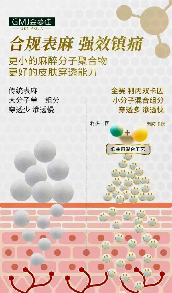 金赛药业 | 引领「合规表麻」的进阶发展，以「金蔓佳®」定义行业安全规范新标杆