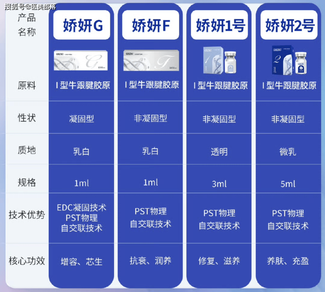 寻美之旅 | 从传统医疗转向「医美营销」，新锐国货「医佳妍」迅猛出圈