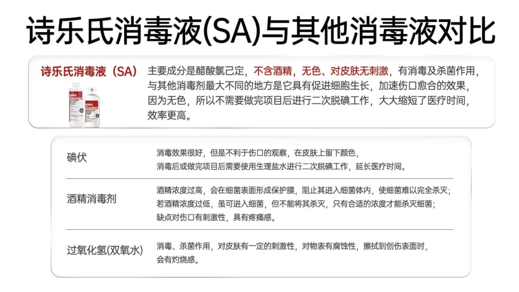 诗乐氏 | 医用级「消毒液」，医美机构「首选」消毒专家