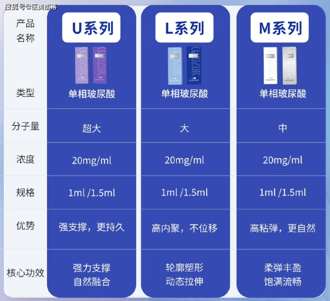 寻美之旅 | 从传统医疗转向「医美营销」，新锐国货「医佳妍」迅猛出圈