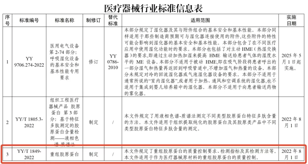 聚源生物 | 完成「超亿元」B+轮融资，加强功能蛋白「智造平台」综合竞争力