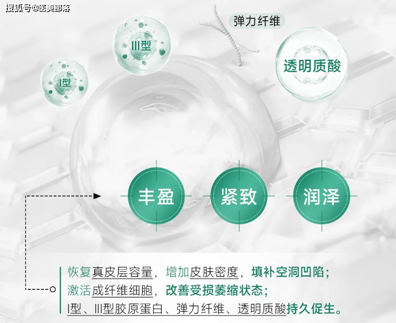 悦白之几·青春版 | 「胶原抗衰」新势力，开启「全民胶原」时代 