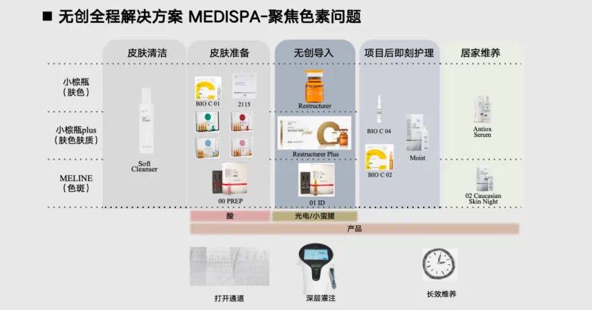 英诺皮肤世家 | 「无创全程解决方案」全新赋能色素管理，革新技术破解「黄褐斑」治疗困局