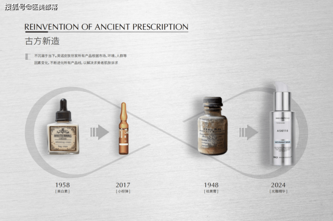 寻美之旅 | 从药房到护肤的「英诺皮肤世家」，基于医学的肌肤「全程解决方案」彰显独特优势
