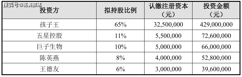 巨子生物 | 联合「孩子王」全资收购「丝域养发」 