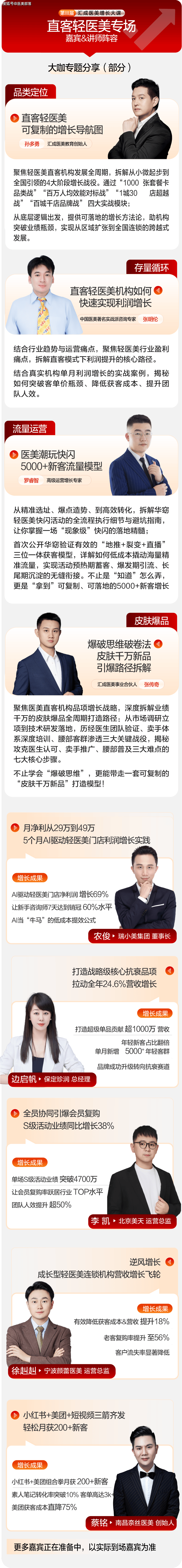 汇成医美 | 医美下半场，增长破局需要「可复制的增长」