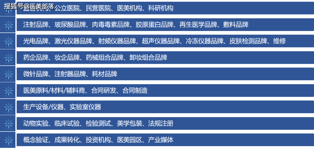 会议通知 | MCC：第三届「国际医美产业大会」将于7月1日-2日在杭州举行