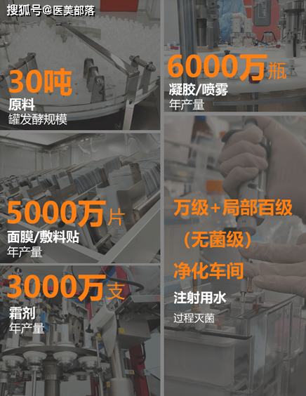 寻美之旅 | 「多美康」深耕合成生物学与重组人源胶原蛋白领域，科创赋能「中国原研企业」