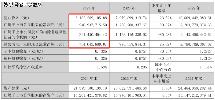 乐普医疗 | 国内第7款「童颜针」正式获批 
