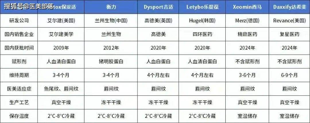乐普医疗 | 国内第7款「童颜针」正式获批 