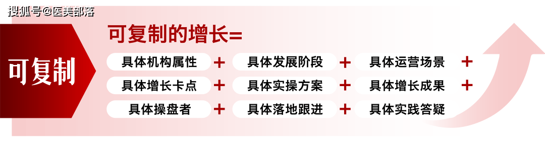 汇成医美 | 医美下半场，增长破局需要「可复制的增长」
